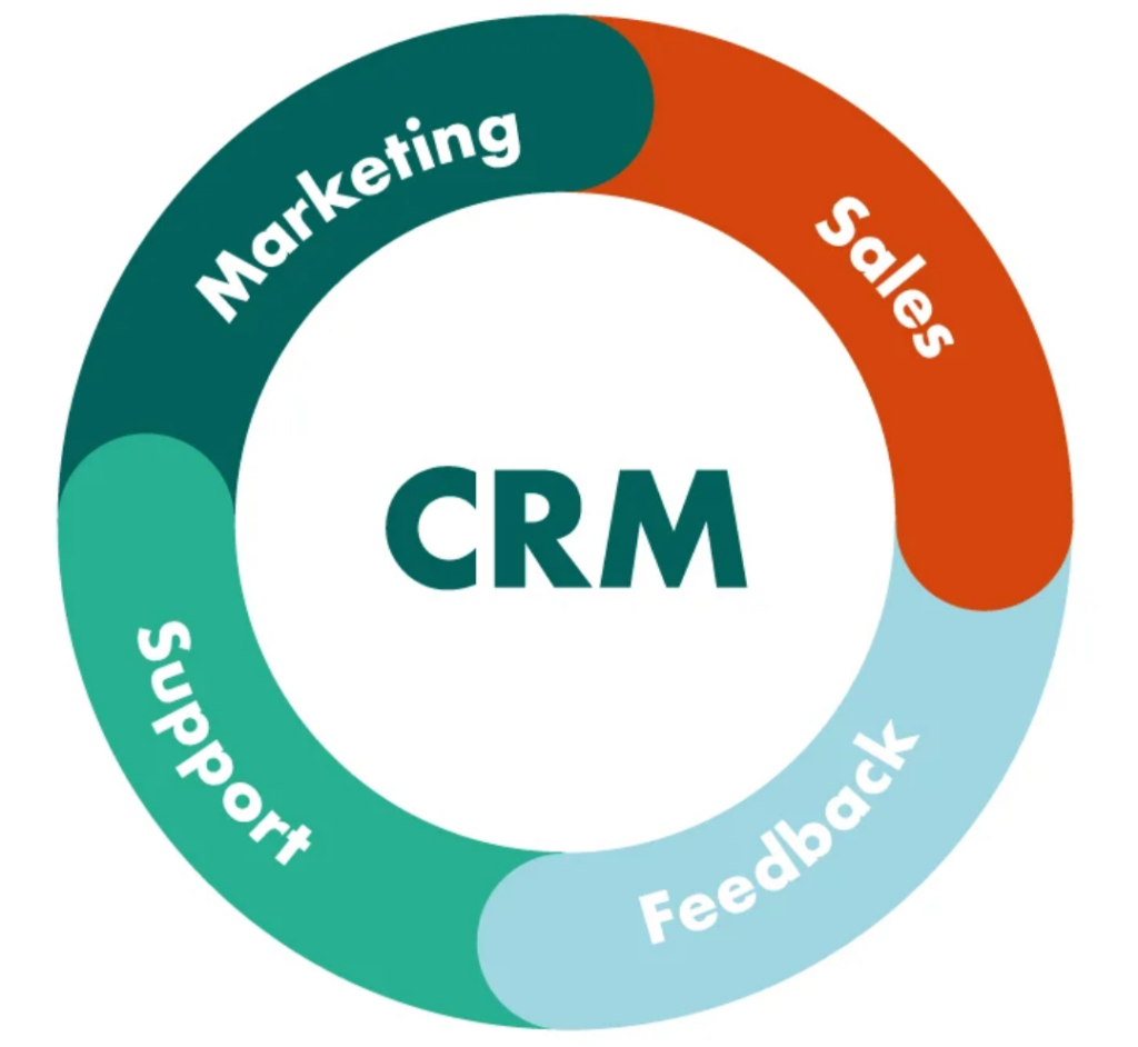 Marketing CRM