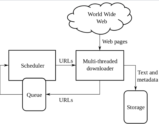 Optymalizacja budżetu crawl - logicznakuznia.eu