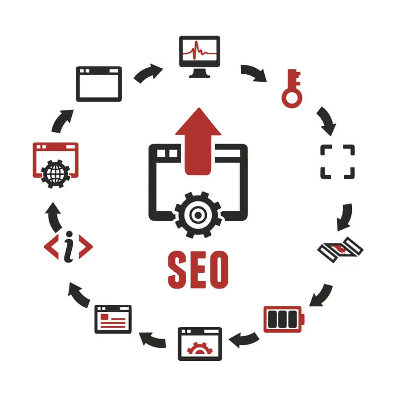 Co obejmuje praca specjalisty SEO na tym etapie? - logicznakuznia.eu