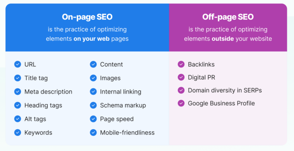 13 kluczowych czynników On-Page SEO - logicznakuznia.eu