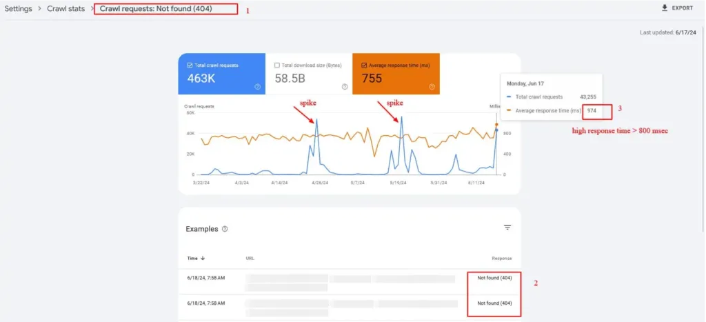 Opóźnienie Renderowania Elementów