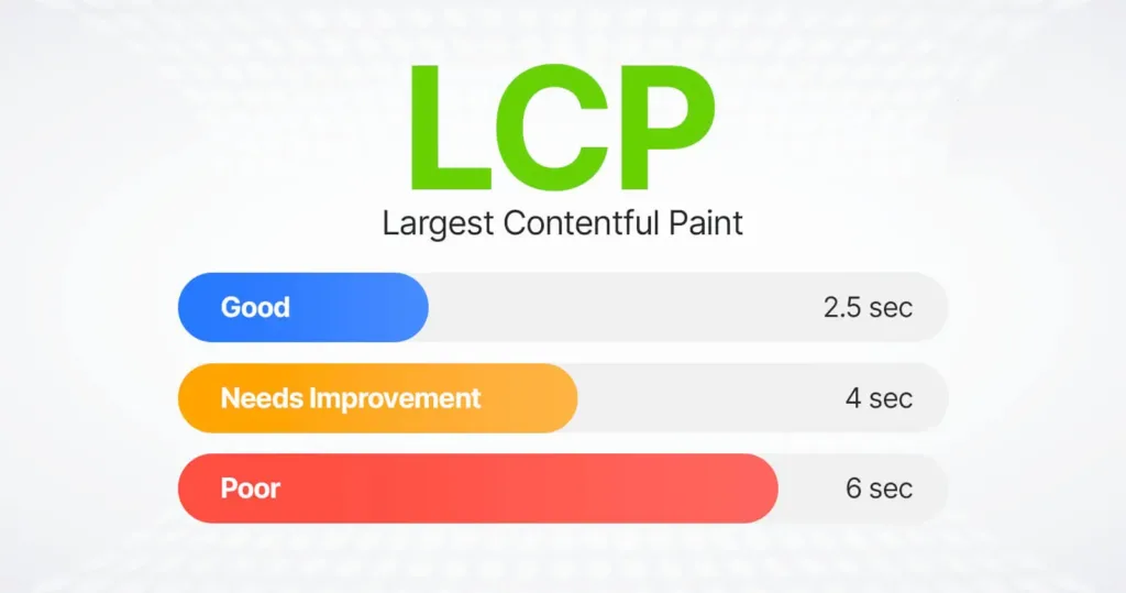 Progi wartości LCP - logicznakuznia.eu